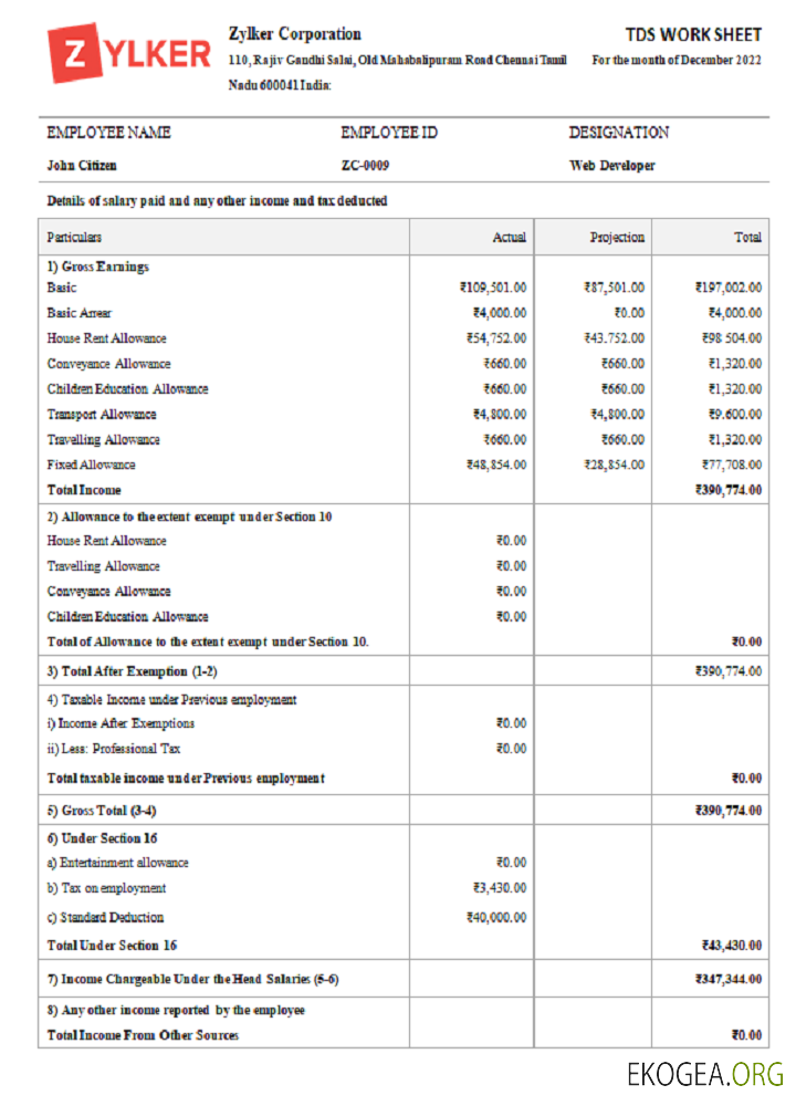 Société de logiciels indienne Zylker Corporation